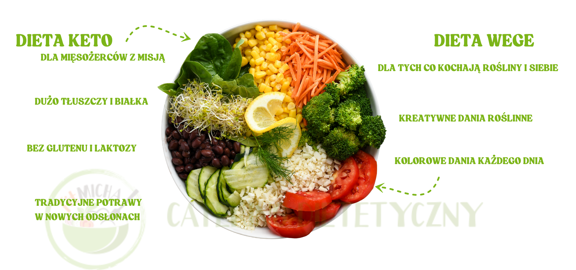 dieta keto (1)