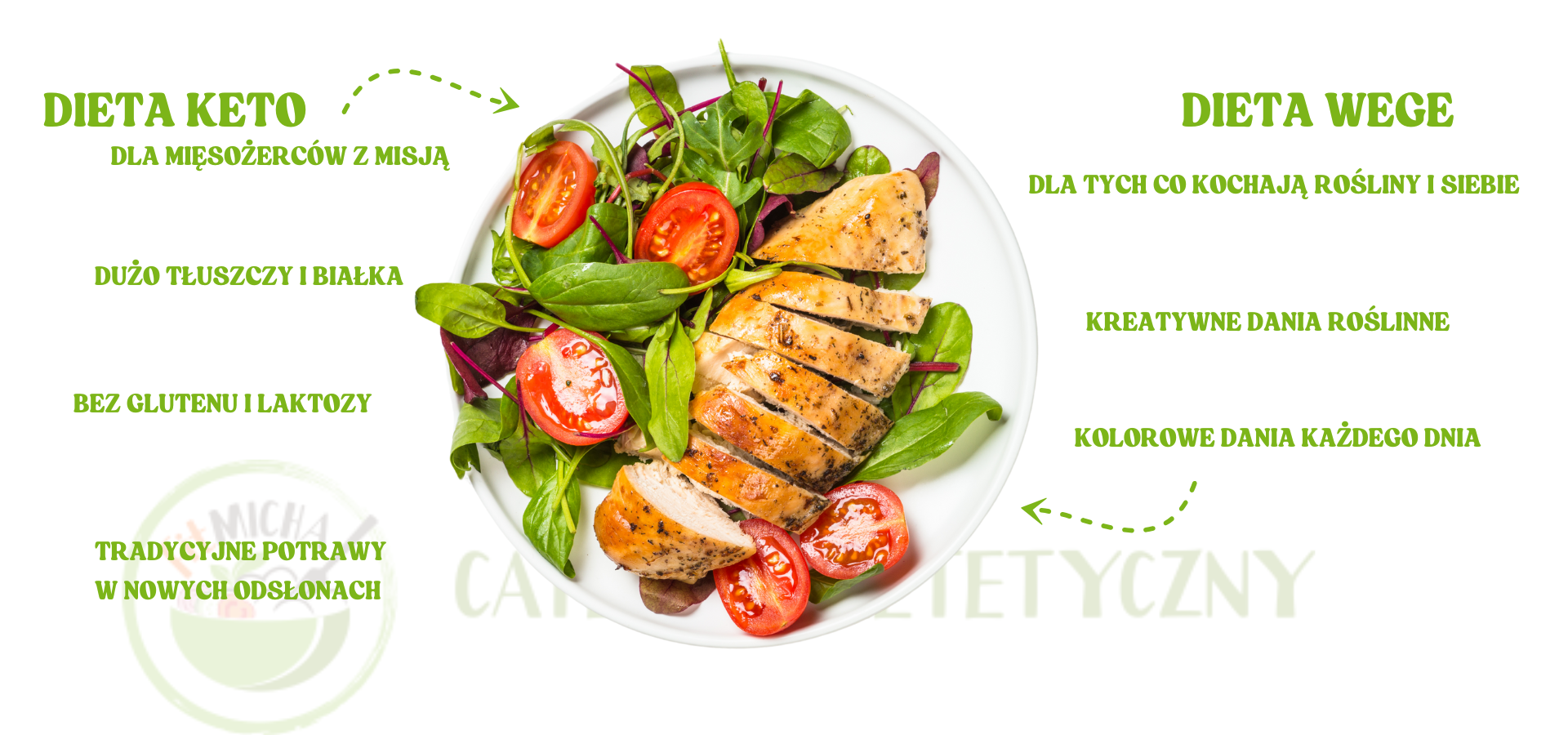dieta keto